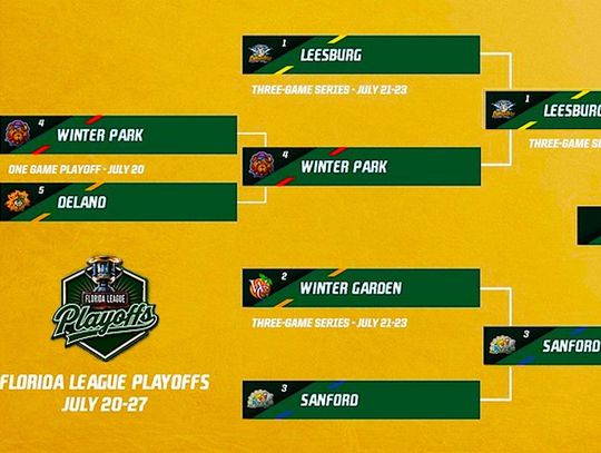 Semifinal sweeps