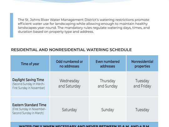 Watering Restrictions promote efficient Water Use