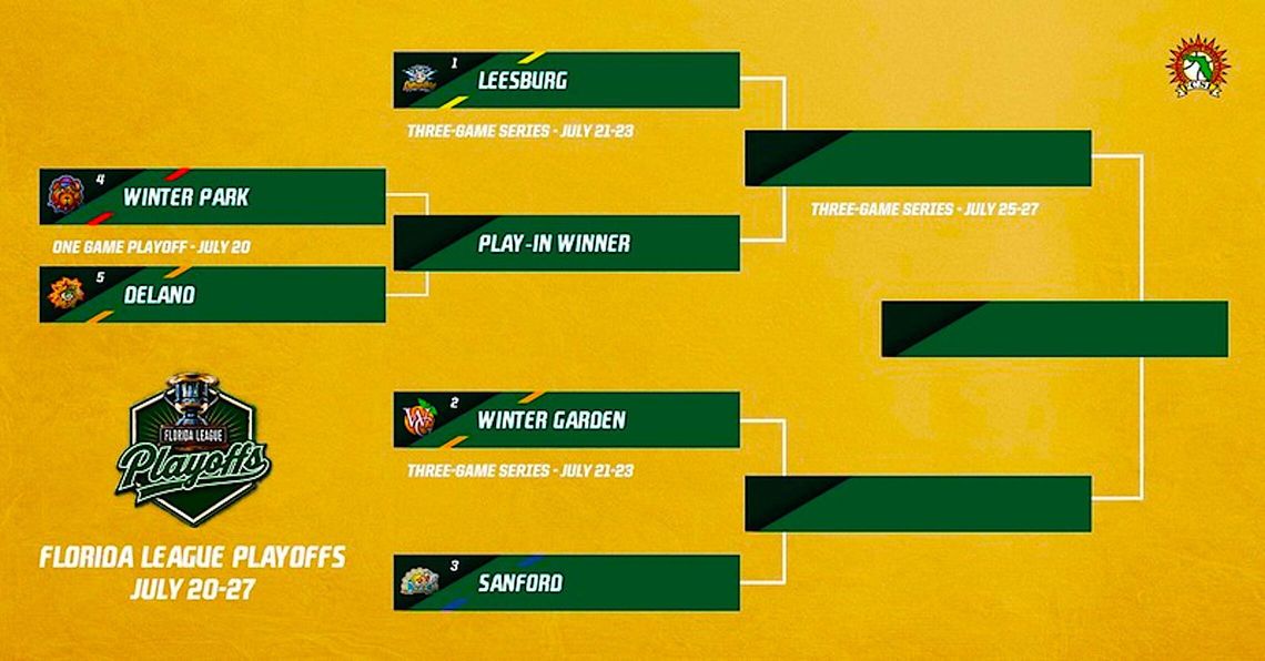 2026 Florida League Playoffs Begin Monday 2026 Florida League Playoffs Begin Monday