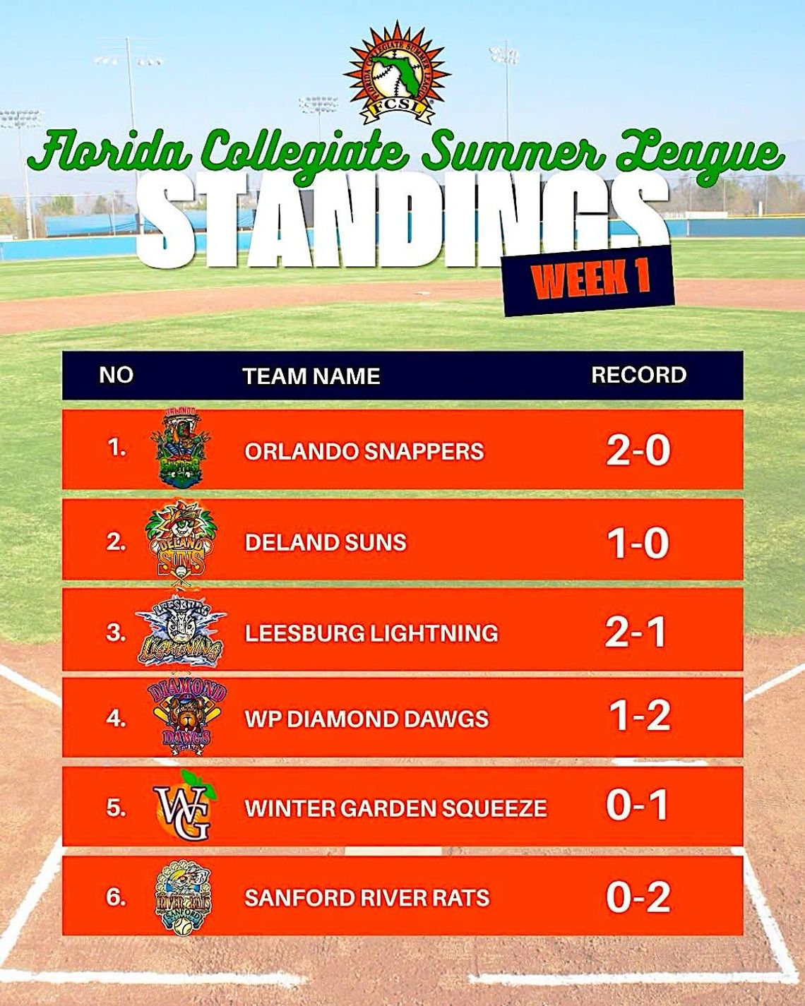 Florida League Week 2