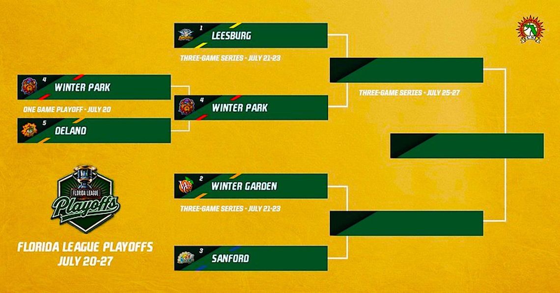 Lightning, River Rats take 1-0 lead in Best of 3 FCSL Semifinals Lightning, River Rats take 1-0 lead in Best of 3 FCSL Semifinals