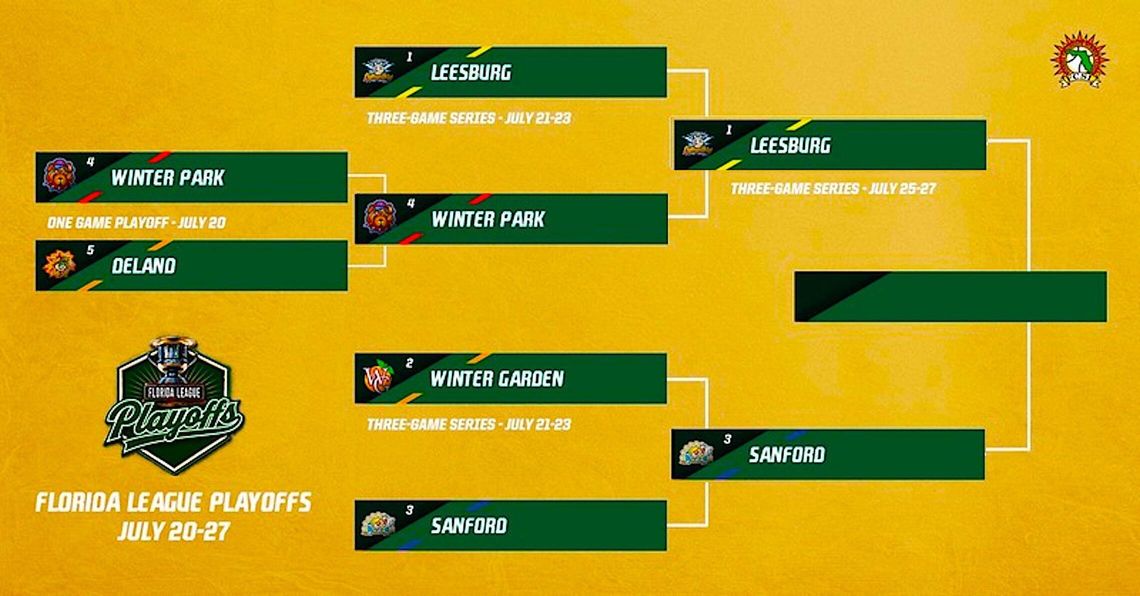Semifinal sweeps Semifinal sweeps