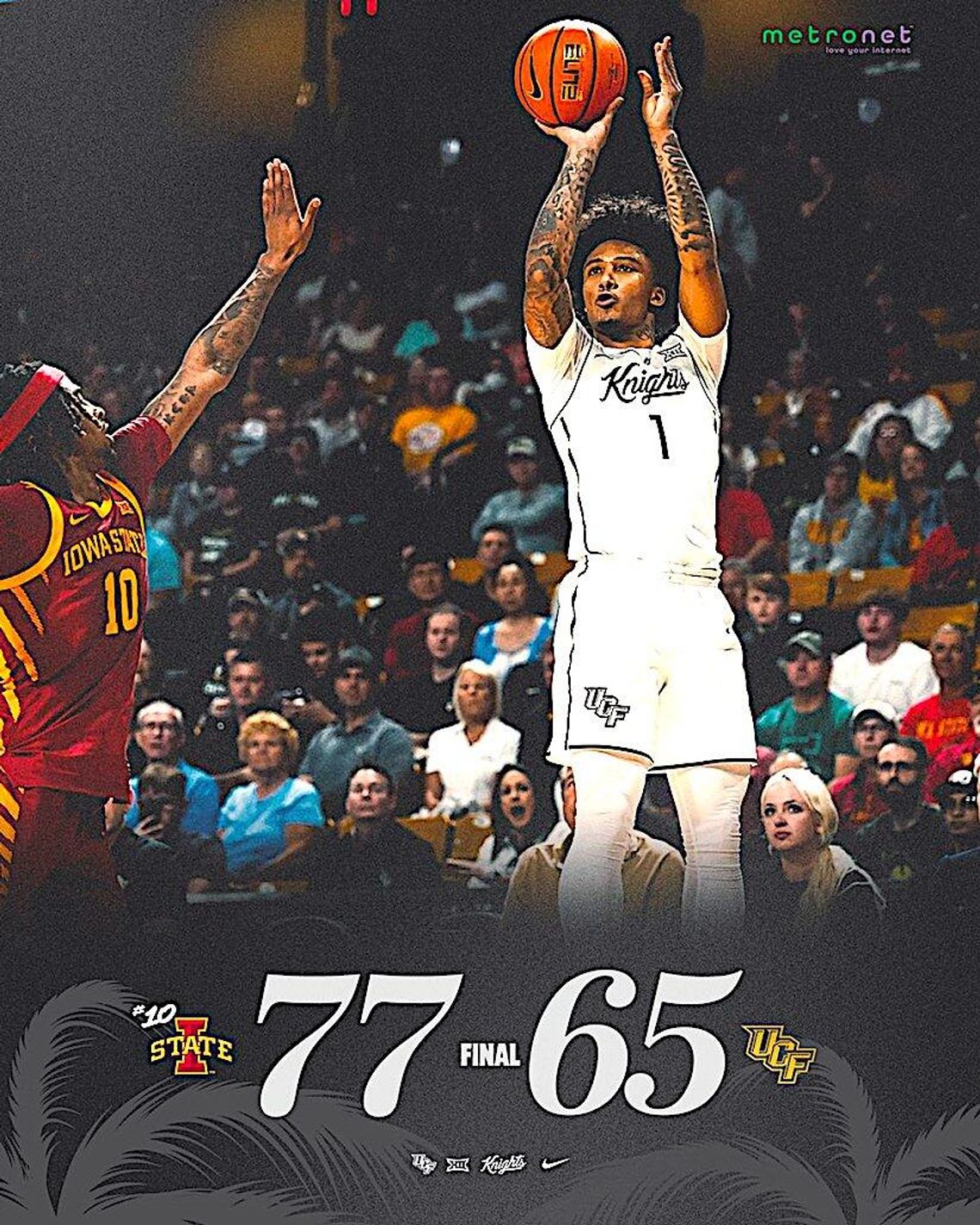 UCF men’s basketball outdone by No. 10 Iowa State, 77-65